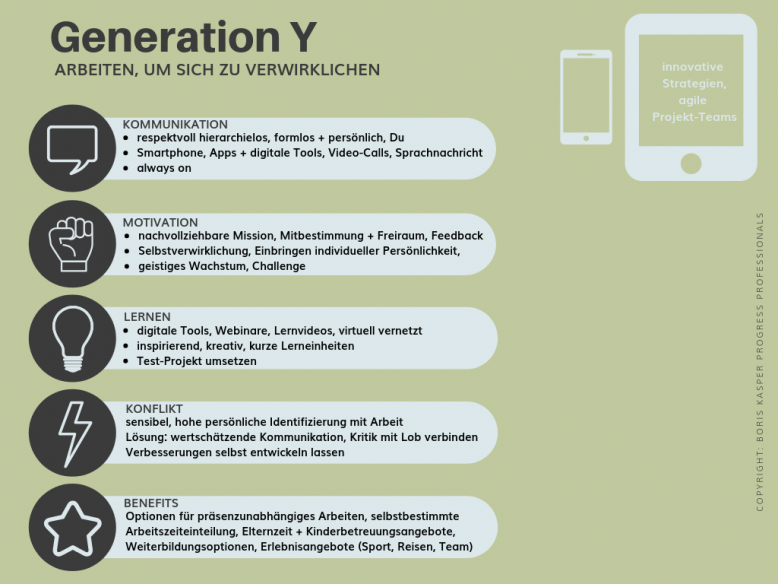 boris-kasper-progress-professionals-blog-mehrgenerationen-teams-fuehren-generation-y-grafik