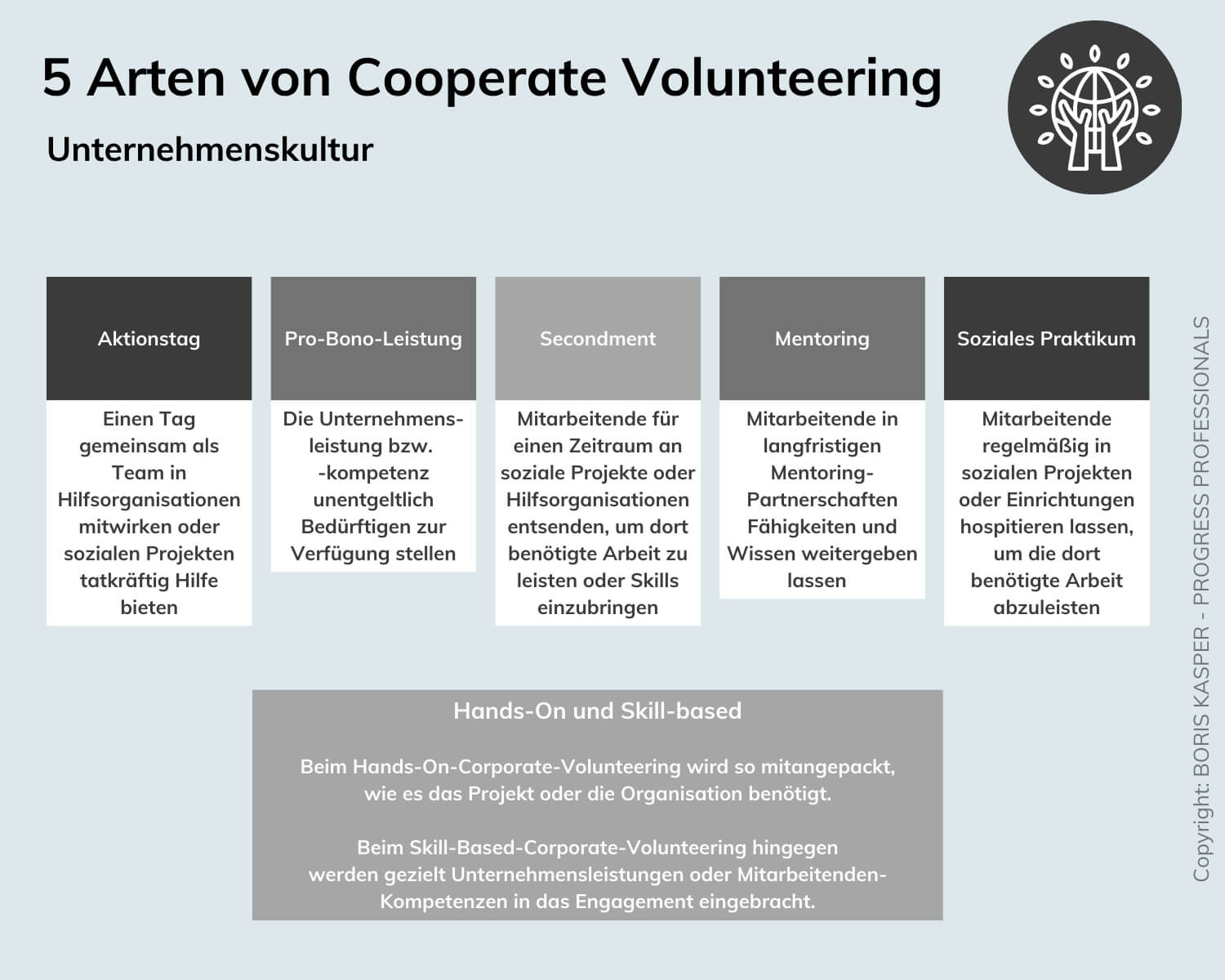 Boris Kasper Progress Professionals Blog #018 Arten von Cooperate Volunteering