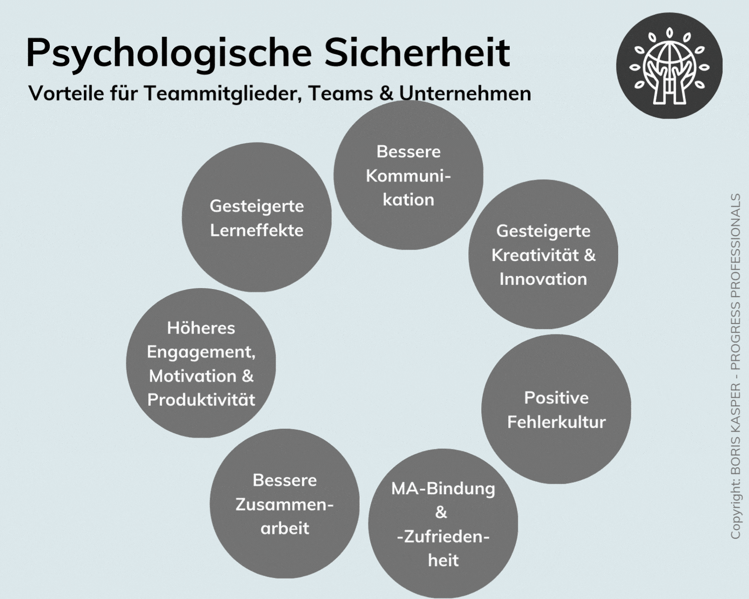 Boris Kasper Progress Professionals Blog #033 Psychologische Sicherheit Vorteile